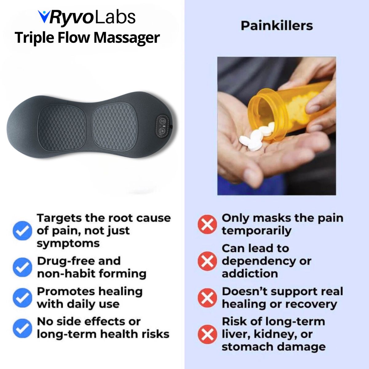 RyvoLabs™ – Triple Flow Massager