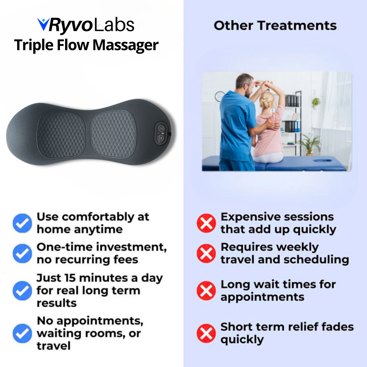 RyvoLabs™ – Triple Flow Massager