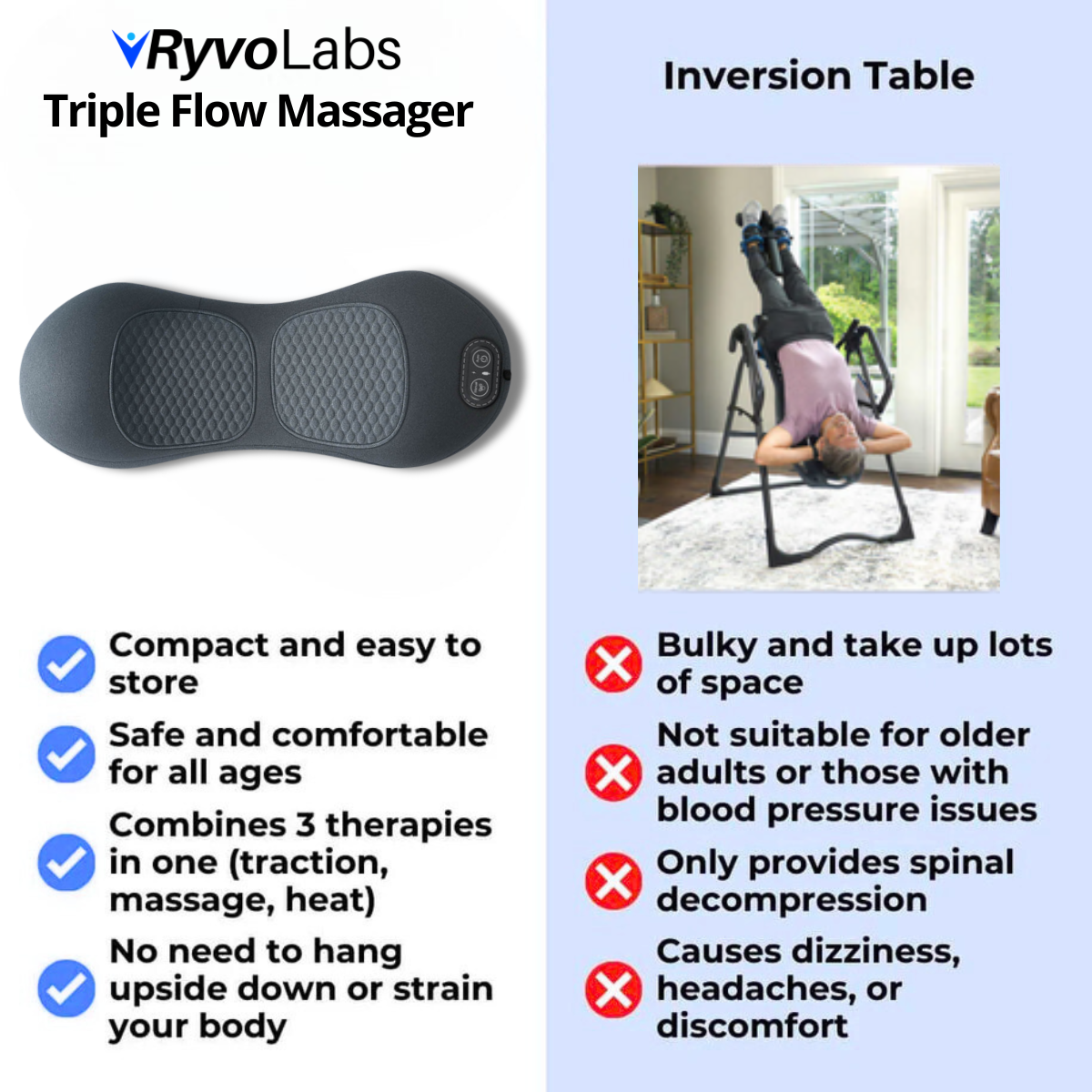 RyvoLabs™ – Triple Flow Massager
