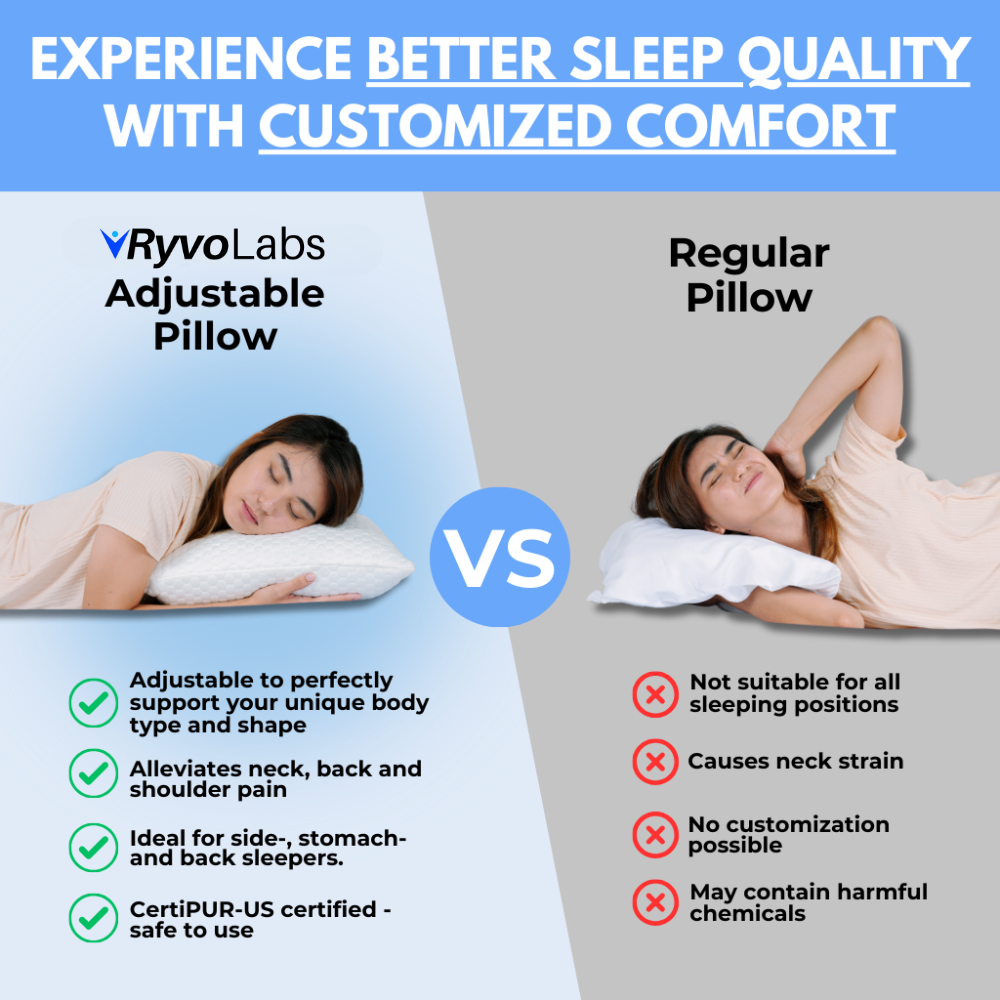 Ryvolabs Side-sleeper Pillow - Customizable Thickness