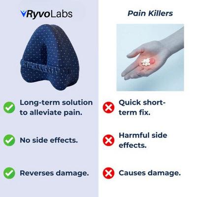 Ryvolabs Alignment Pillow